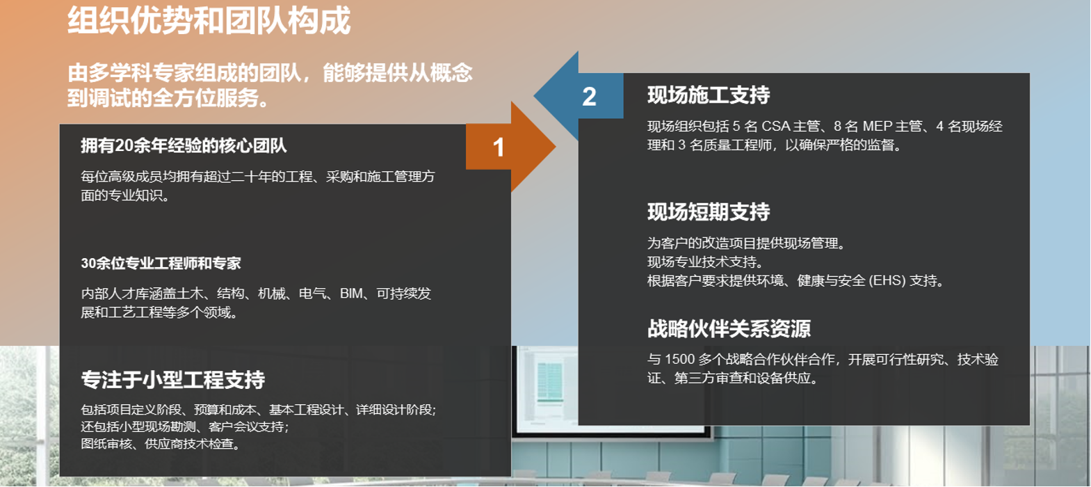 About Image 5