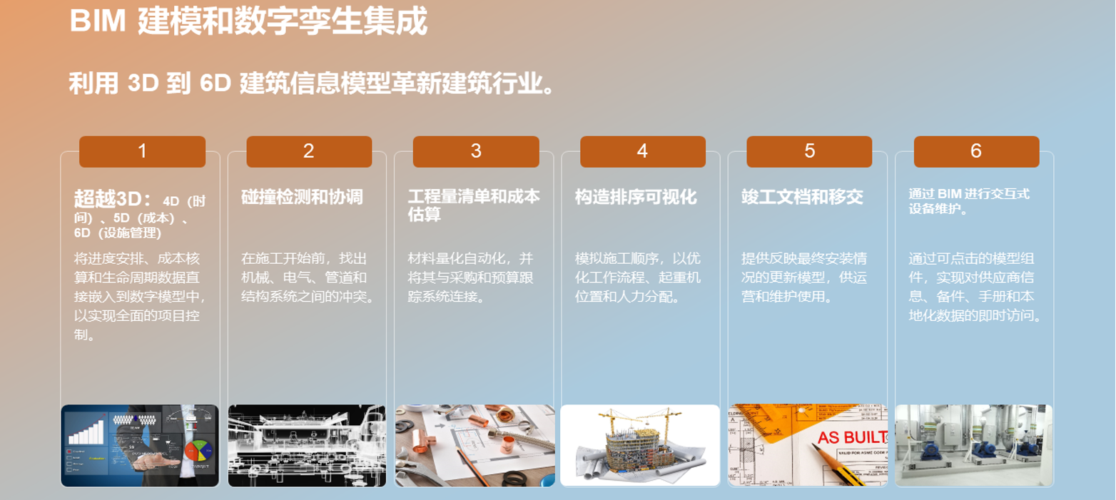 Service Image 7