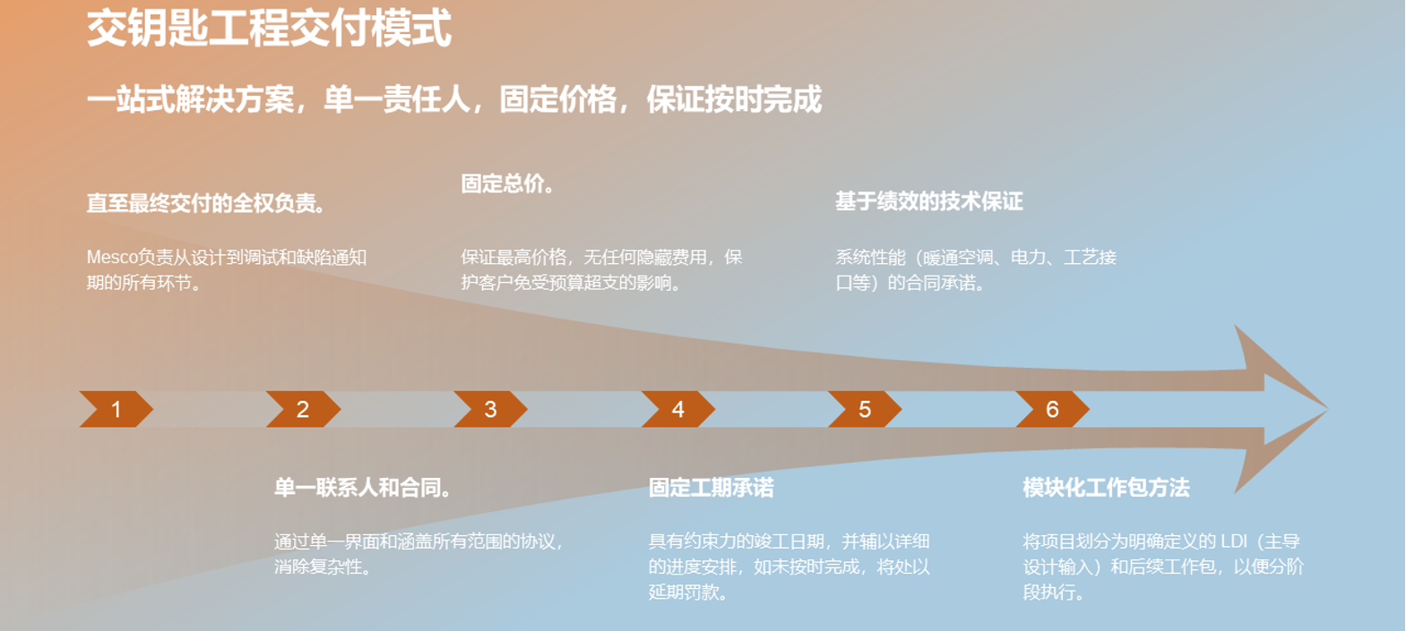 Service Image 11