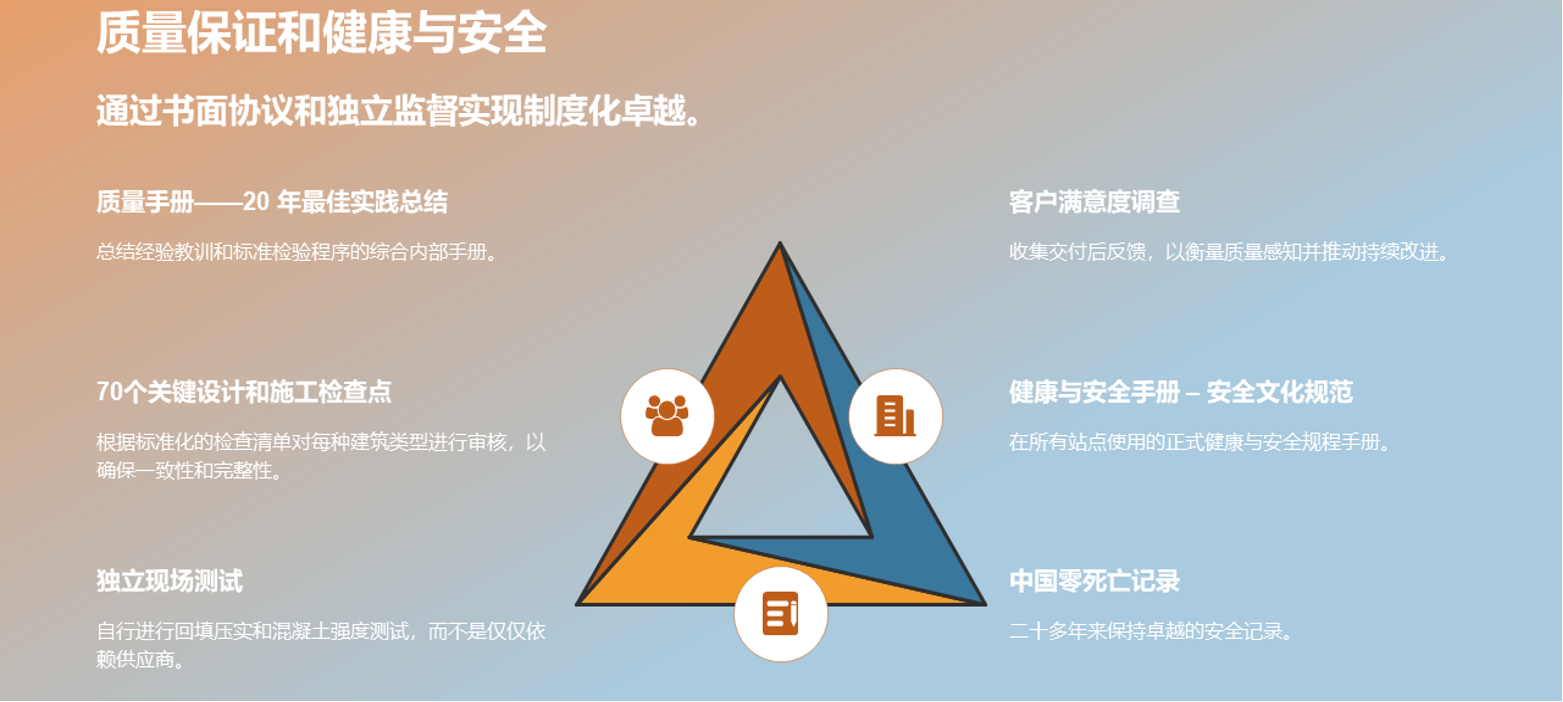 Service Image 12